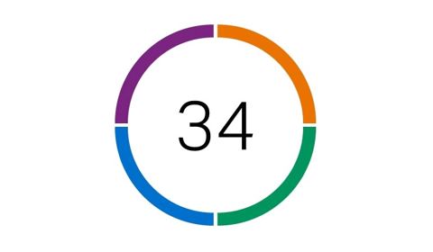 Le Cliftonstrengths de Gallup